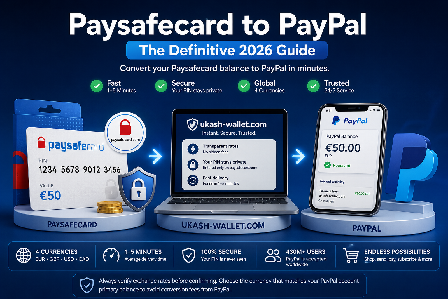 Paysafecard to PayPal: The Definitive 2026 Guide