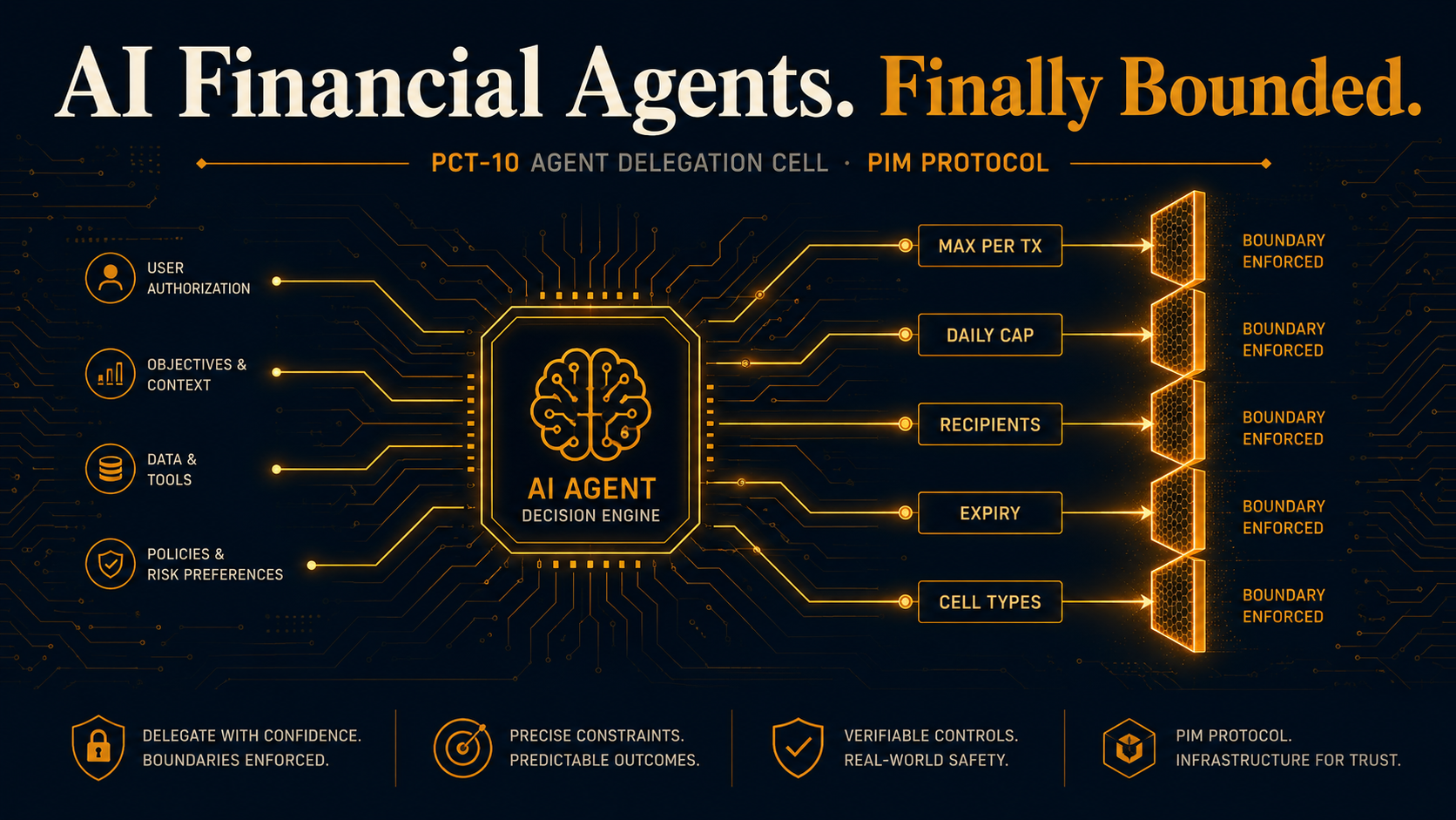PCT-10 · AGENT DELEGATION CELL ·
