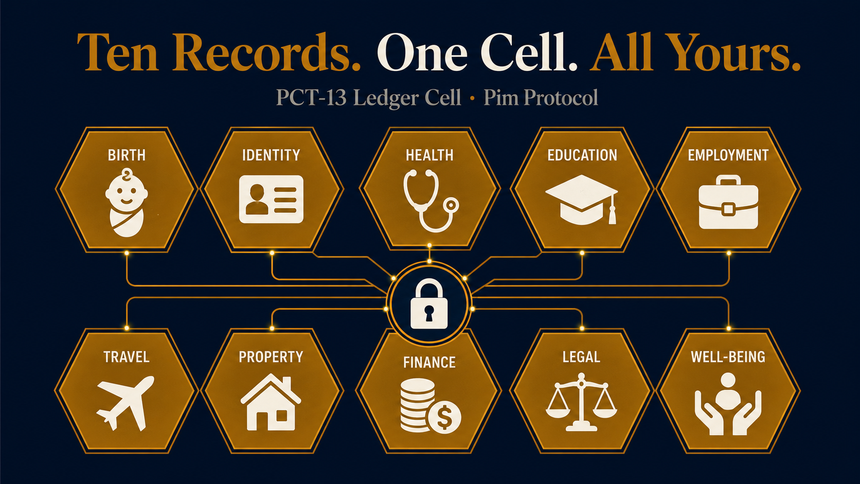 PCT-13 · LEDGER CELL ·