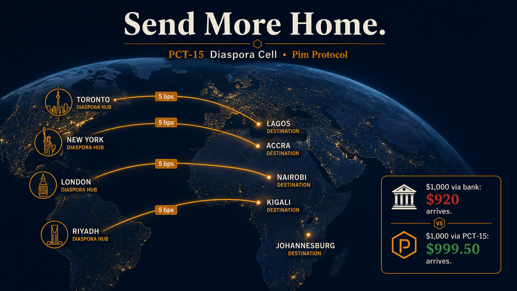 PCT-15 · DIASPORA CELL ·