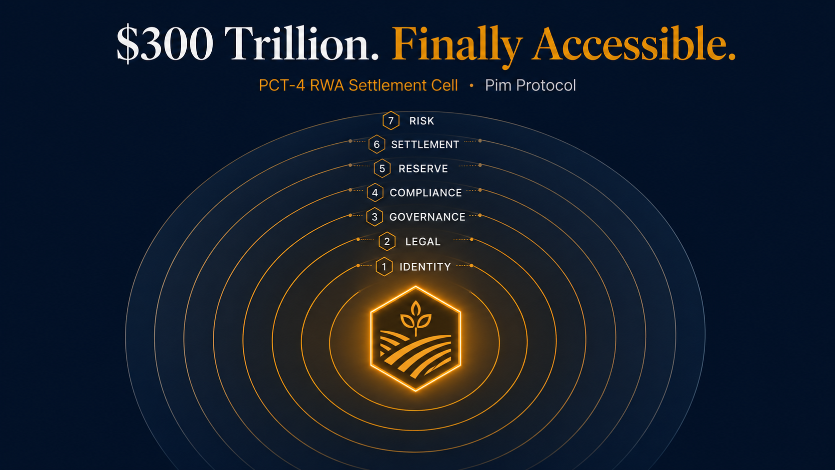 PCT-4 · RWA SETTLEMENT CELL ·