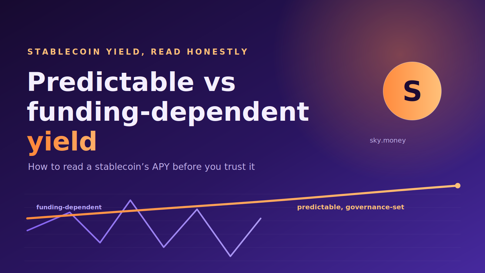 Predictable vs Funding-Dependent Yield: How to Read a Stablecoin’s APY Before You Trust