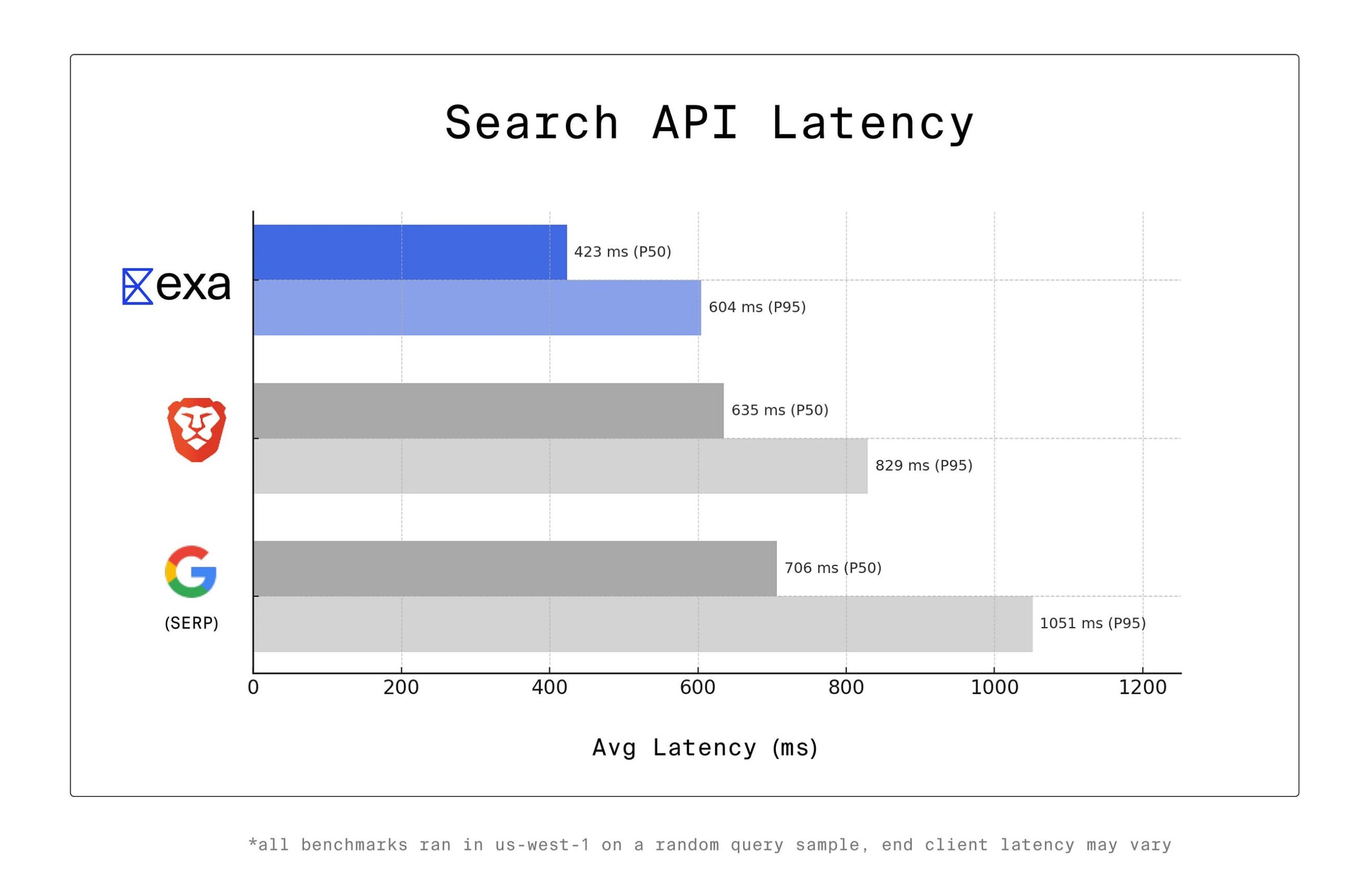 Project Research: EXA