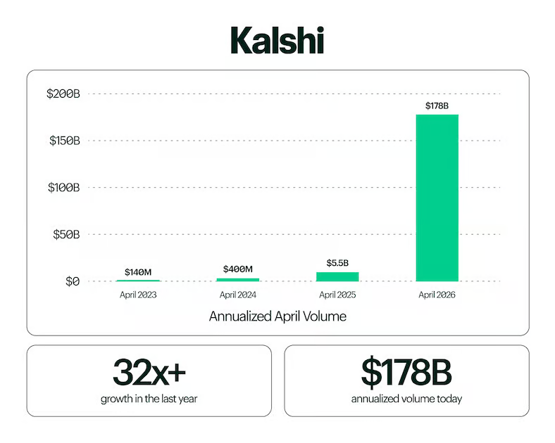 Project Research: KALSHI