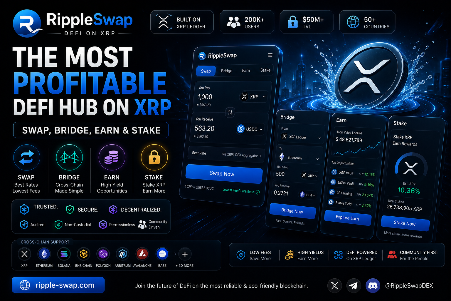 RippleSwap — The Most Profitable DeFi Hub on XRP | Swap, Bridge, Earn & Stake