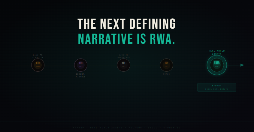 RWA Is the Most Important
Narrative in Web3 Right Now. Here’s Why.