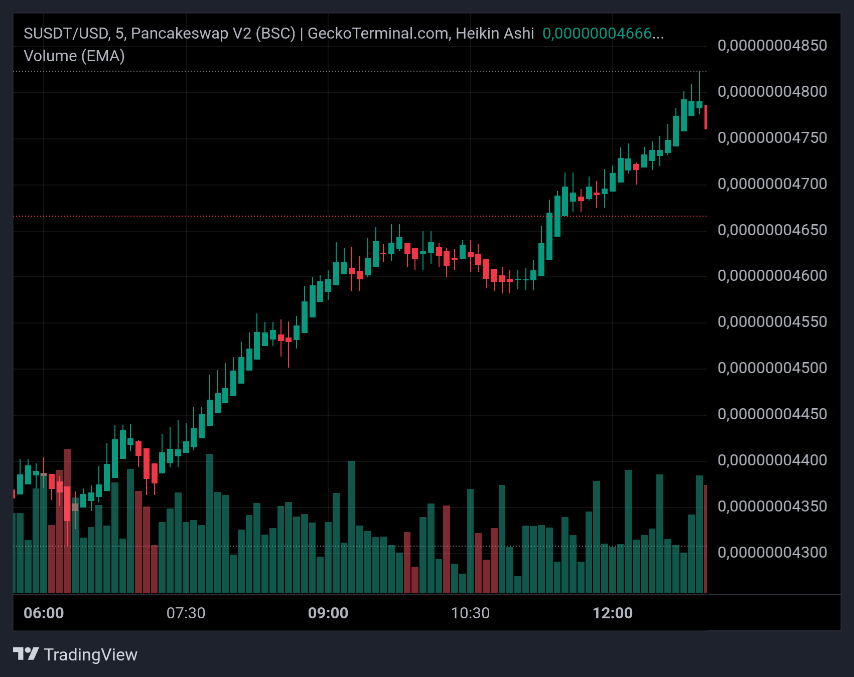 SkyTrade Pro Update