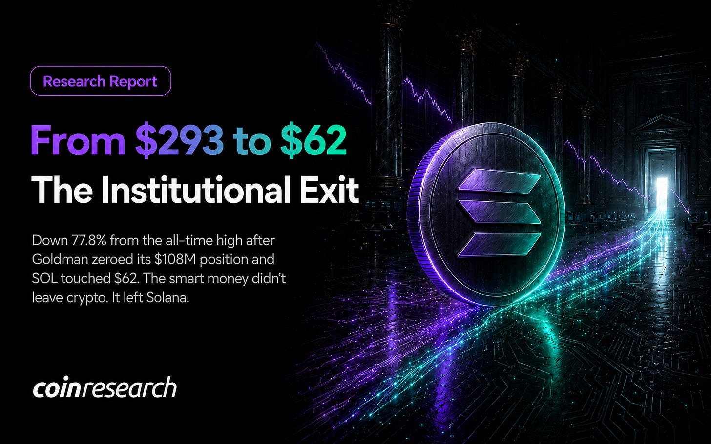 Solana: From $293 to $62: Anatomy of an Institutional Exit