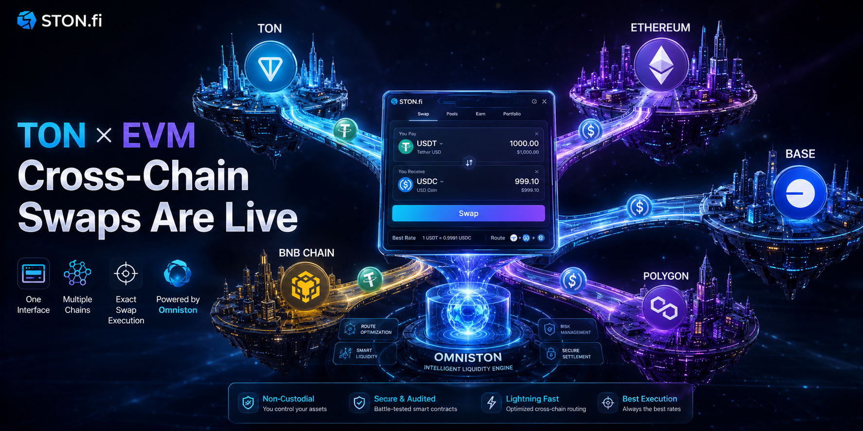 STON.fi Goes Cross-Chain: Breaking the Walls Between TON and EVM Networks