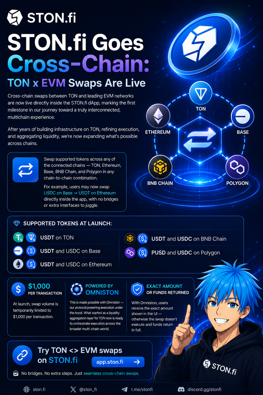 STON.fi Just Broke the Blockchain Walls — TON x EVM Cross-Chain Swaps Are Finally Here