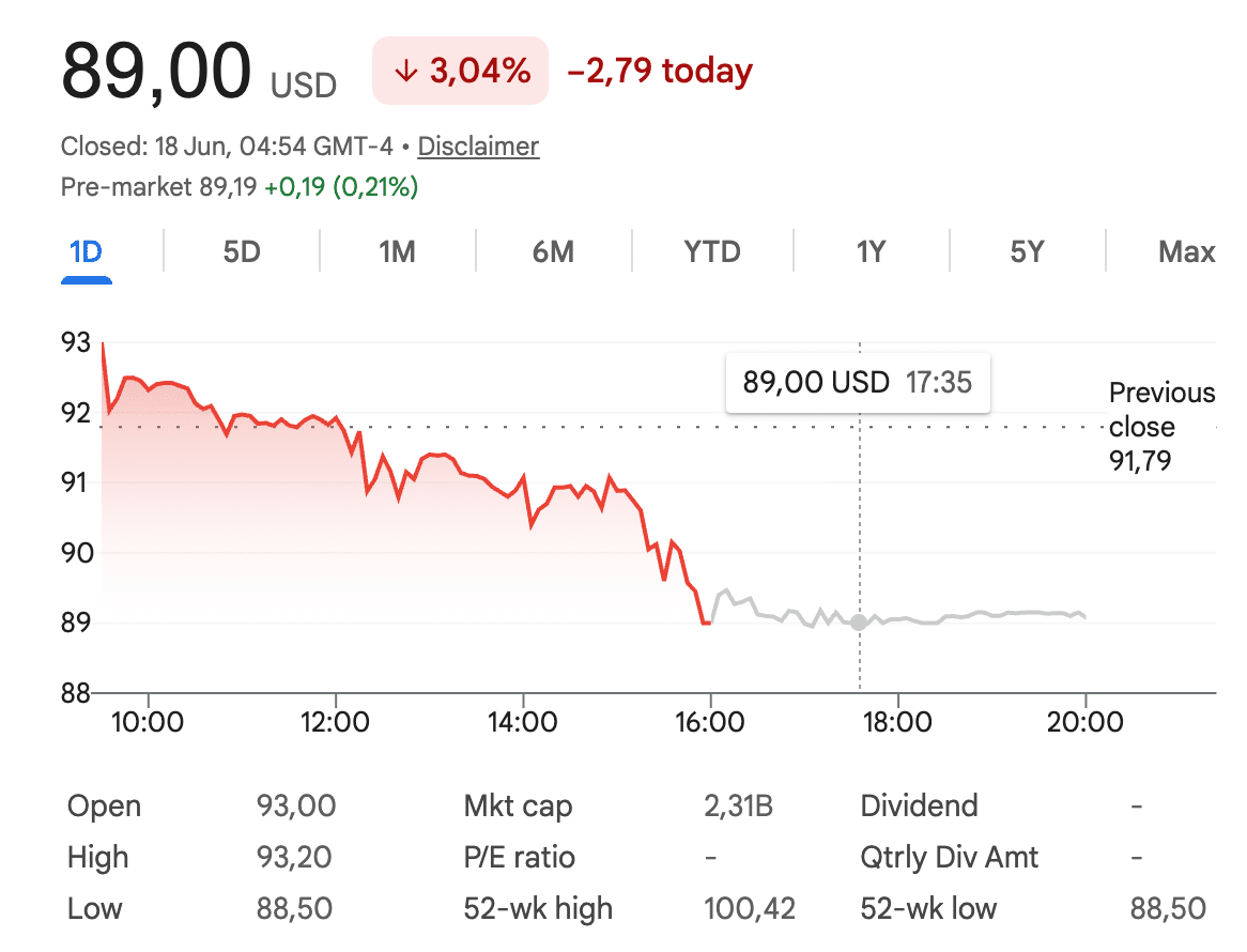 Strategy’s STRC Stock Hits Record Low, Pressuring Its Bitcoin Buying