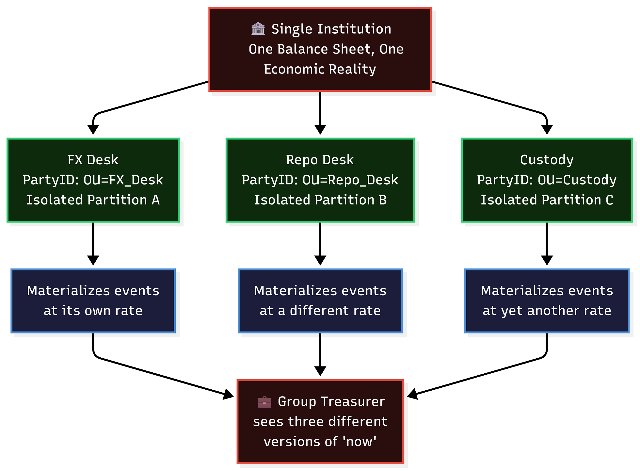 Synch-Control: An Open-Source Reference Engine for Measuring Synchronization Debt Inside Canton…