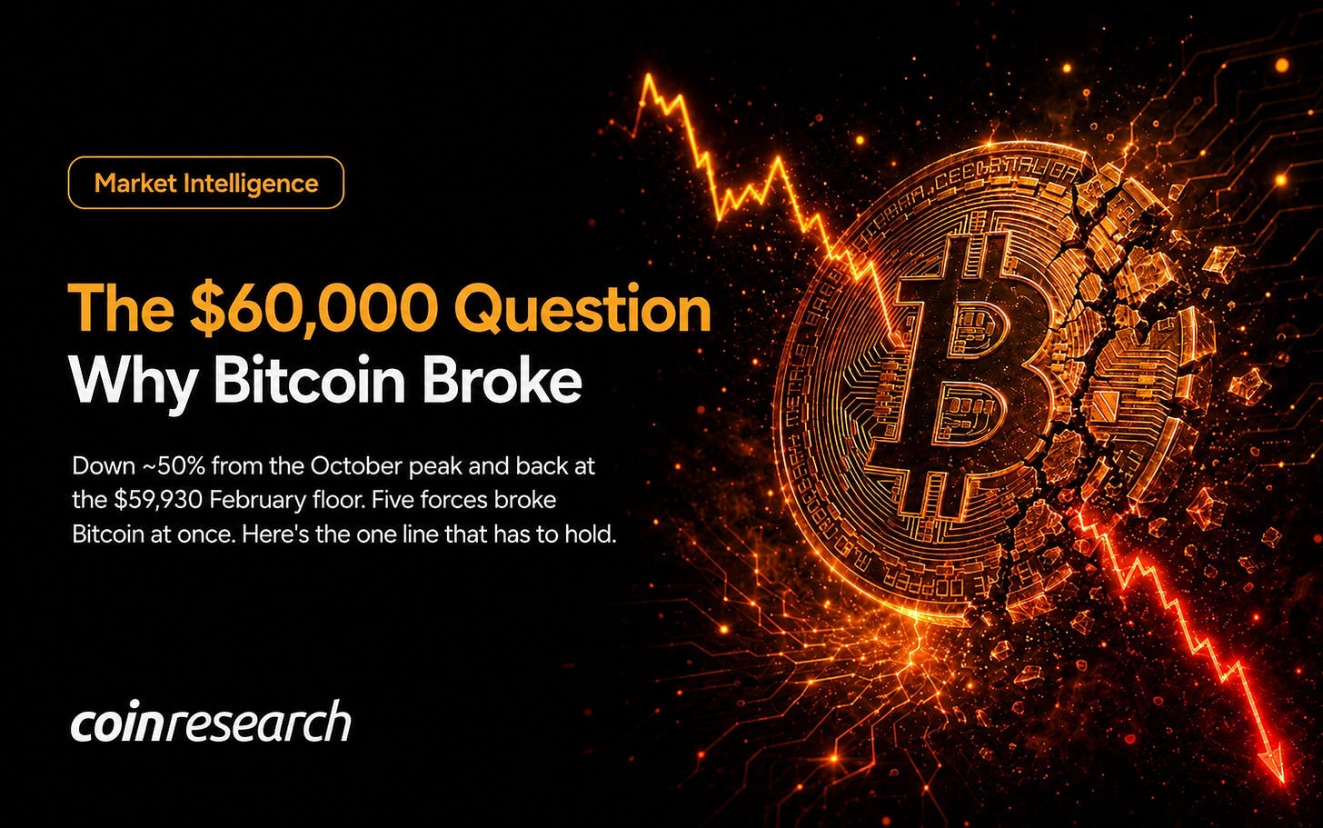 The $60,000 Question Is No Longer Hypothetical