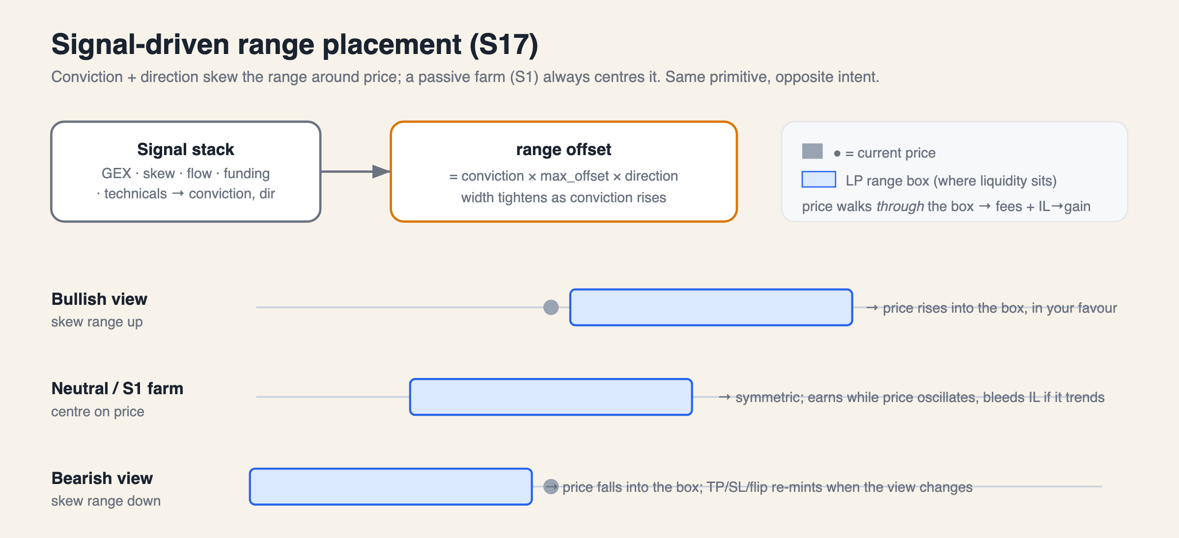 The Agentic Quant Desk · Part 4: Directional LP