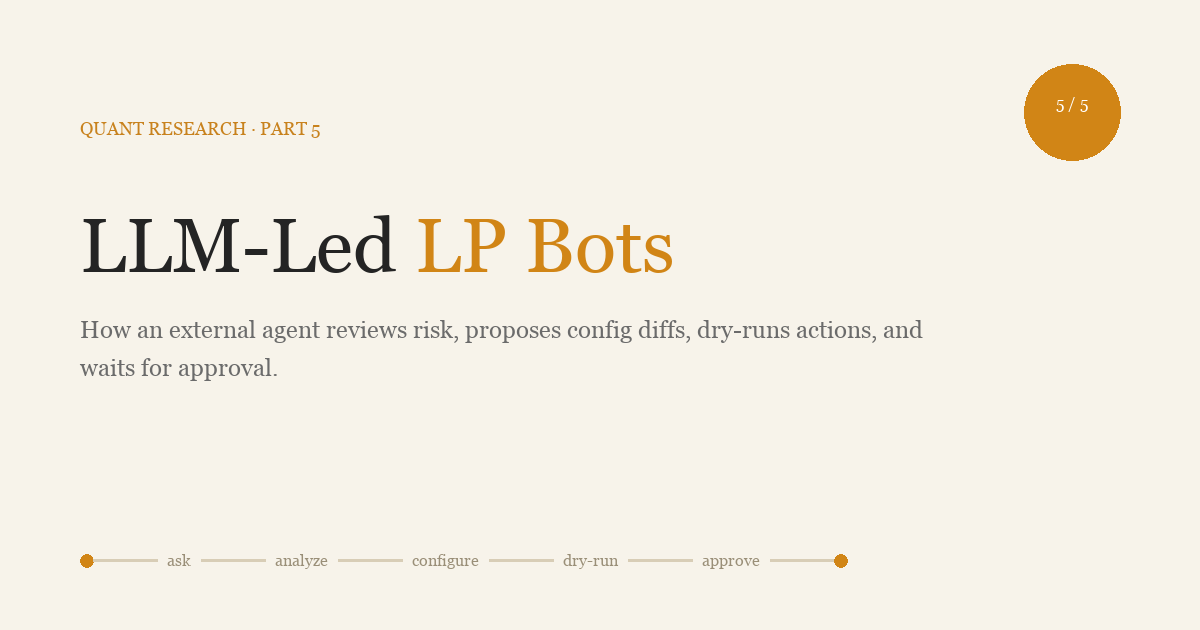 The Agentic Quant Desk · Part 5: Using an LLM to Lead LP Bots