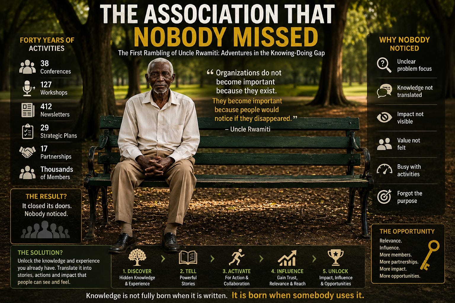 THE ASSOCIATION THAT NOBODY MISSED