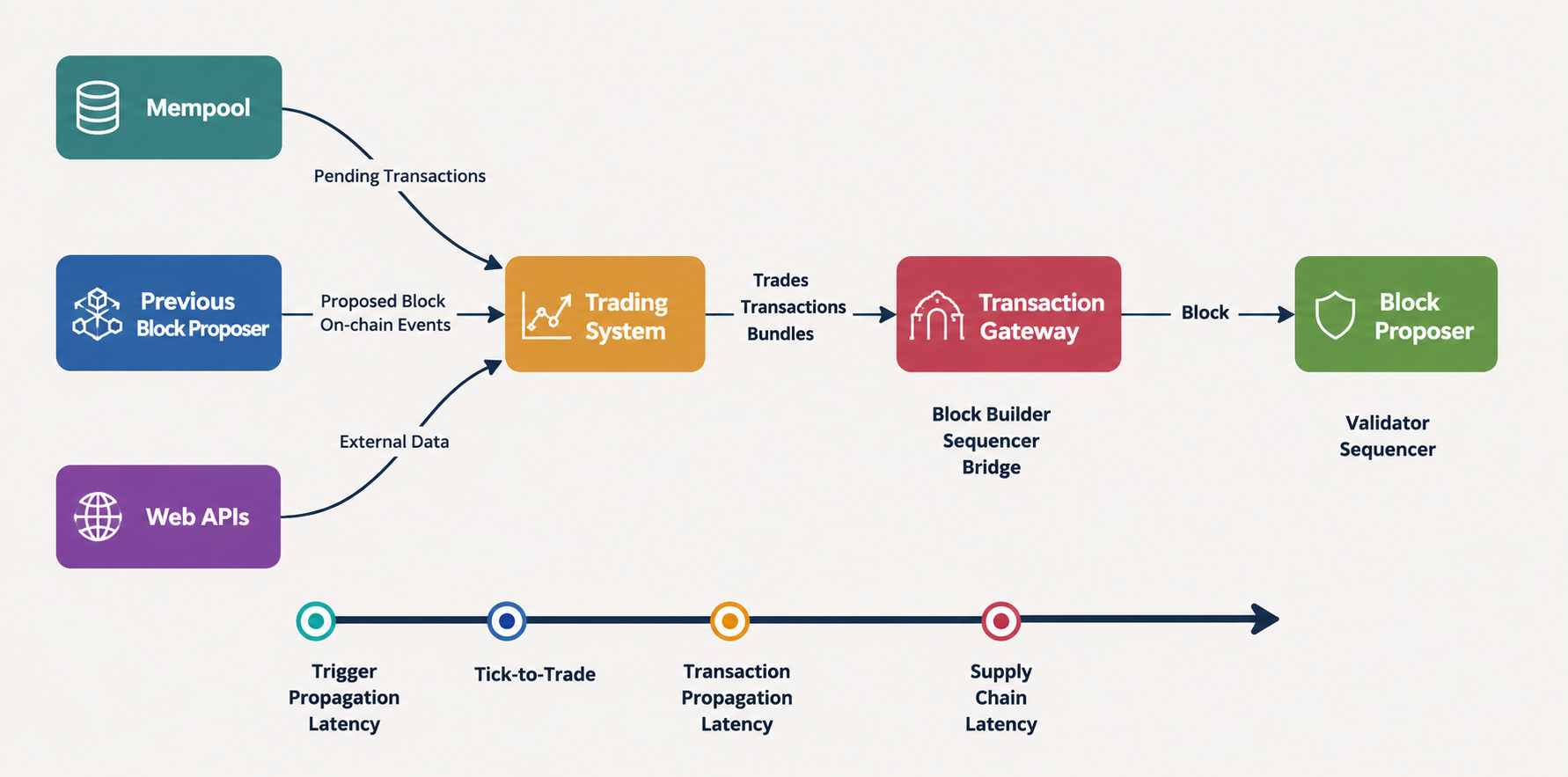 The Hidden Architecture Behind Crypto’s Most Sophisticated Bots
