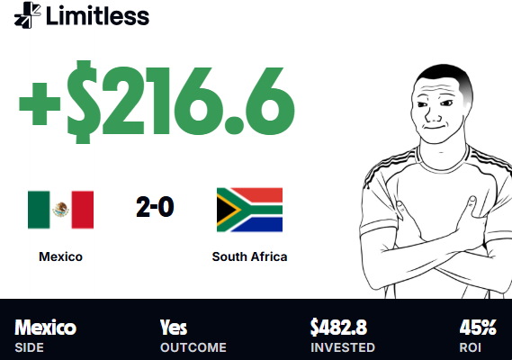 The Limitless Road to World Cup Glory
