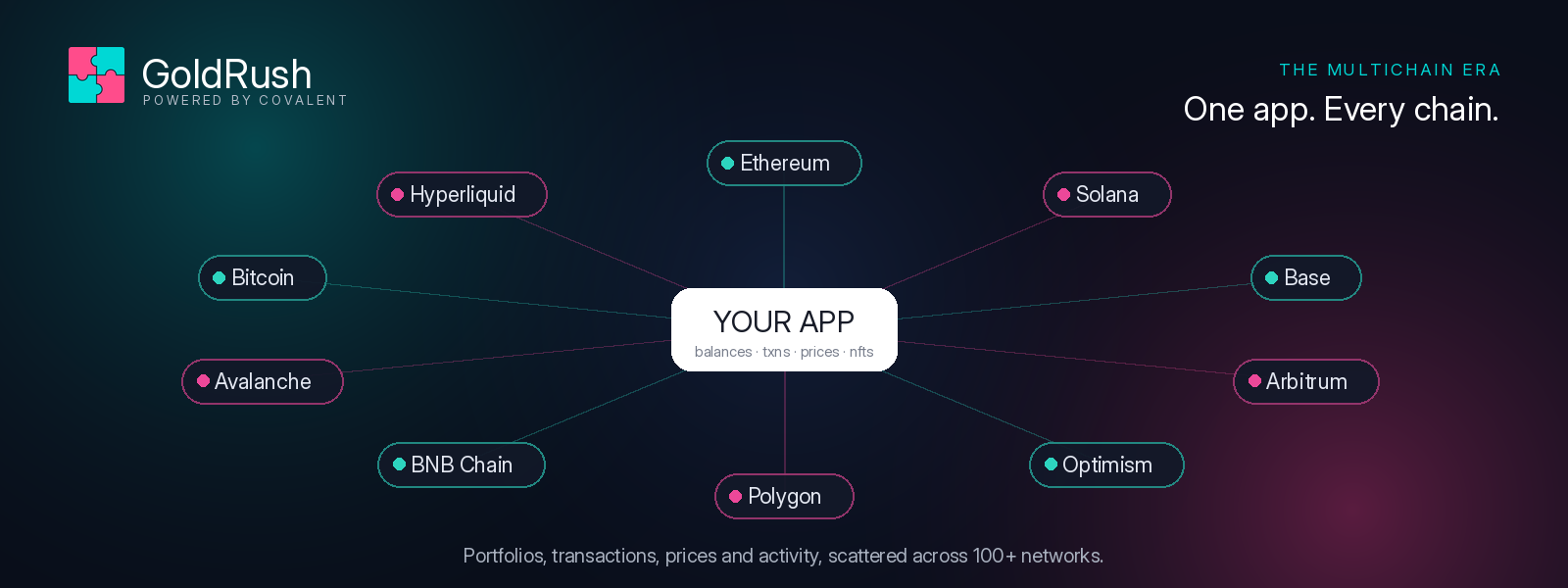 The Multichain Data Dilemma: Solving the Fragmentation Problem in 2026