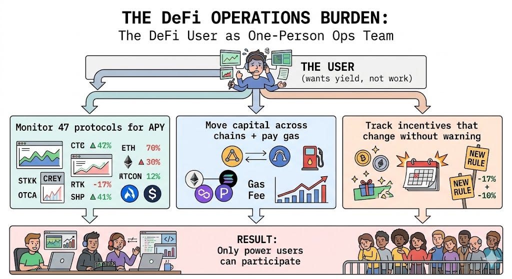 THE QUIET REVOLUTION UNDER YOUR DIGITAL ASSETS