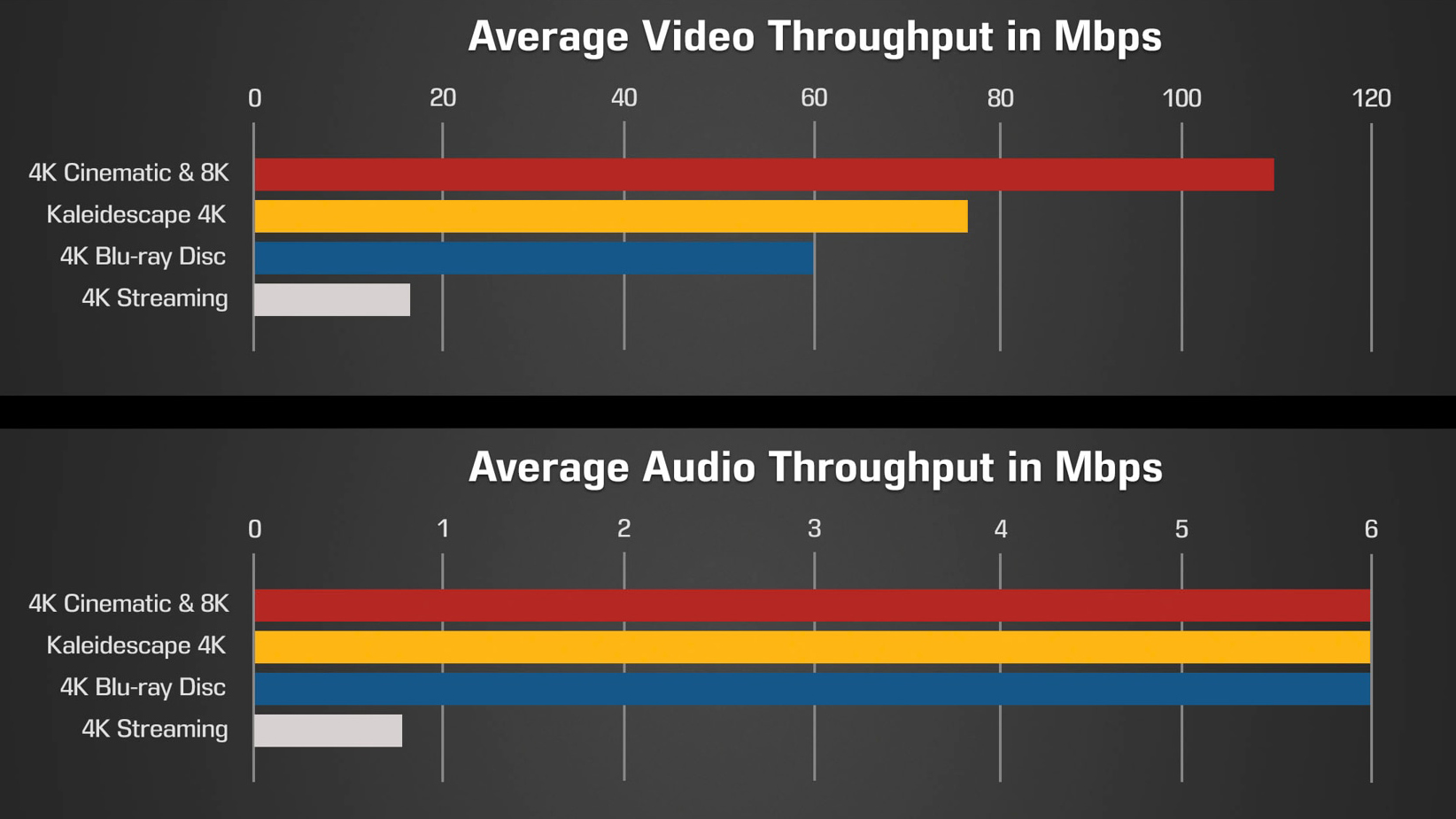 ‘The world’s highest-fidelity movie player’: Kaleidescape’s new ‘Cinematic 4K’ format movie player gives us a glimpse of what could be next after 4K Blu-rays — and it’s also the first 8K-certified movie player