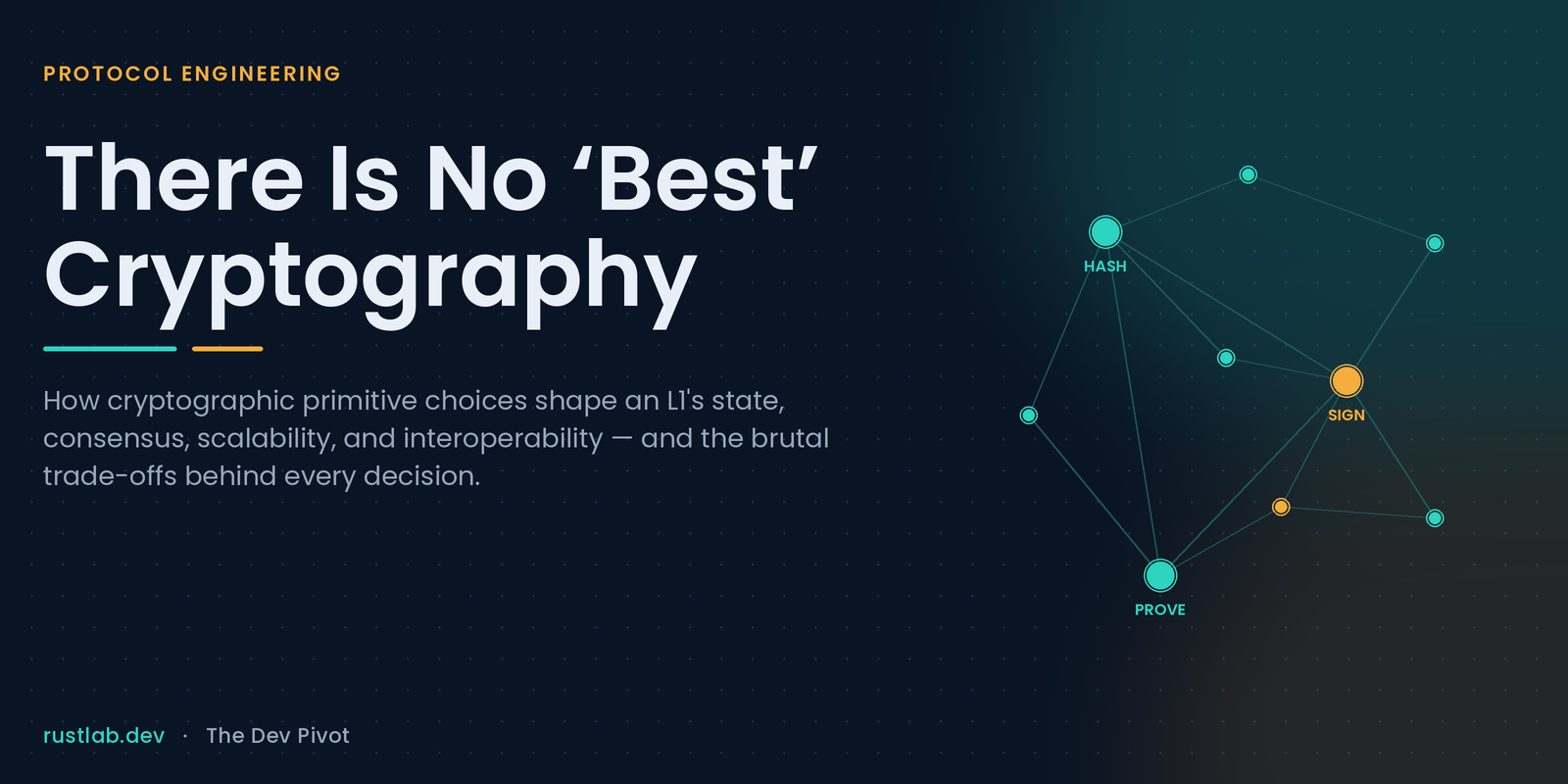 There Is No “Best” Cryptography: How Primitive Choices Define Your L1
