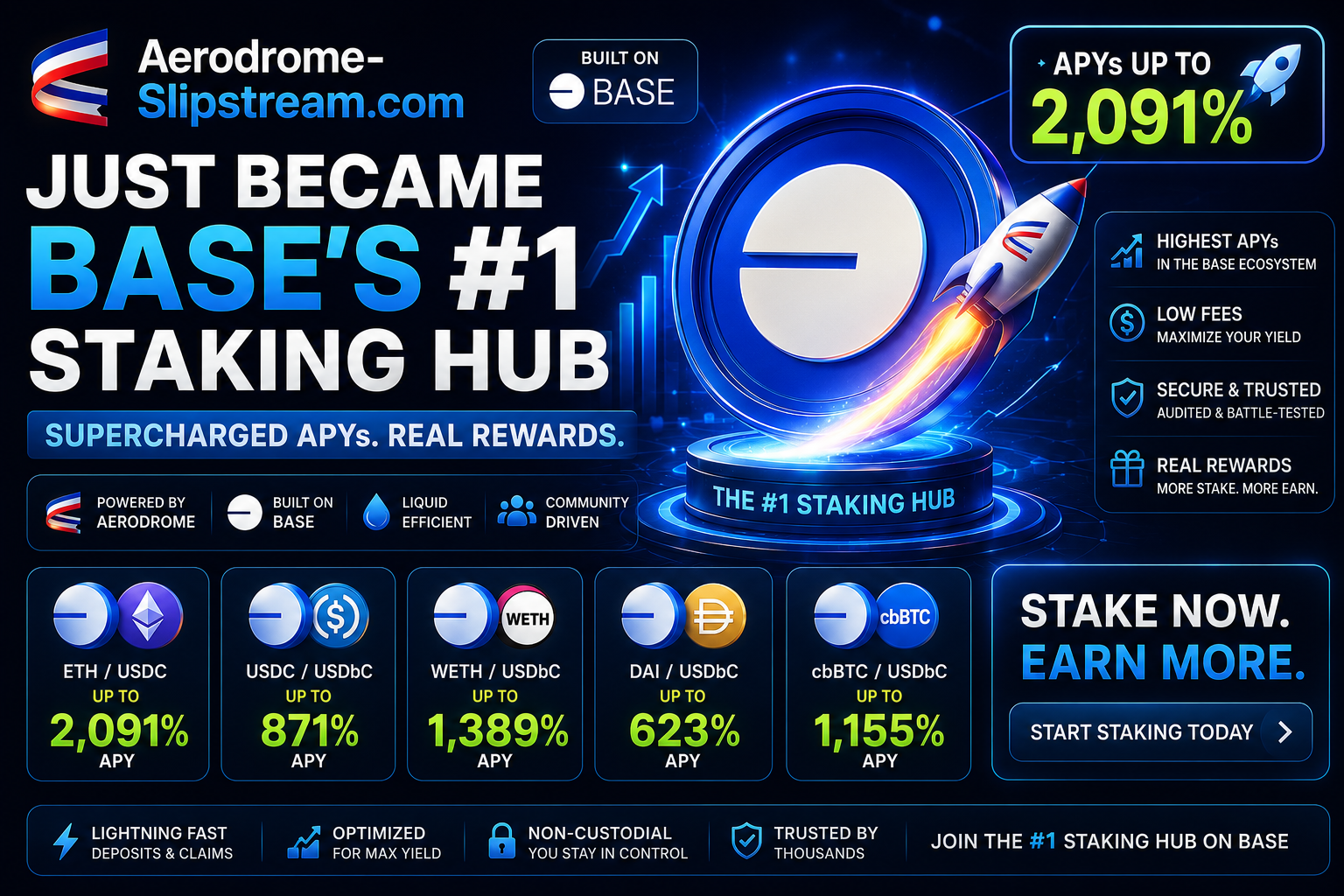 THIS IS NOT A DRILL: Aerodrome Slipstream Is Printing Millionaires at 2,906% APY — And You’re Still…