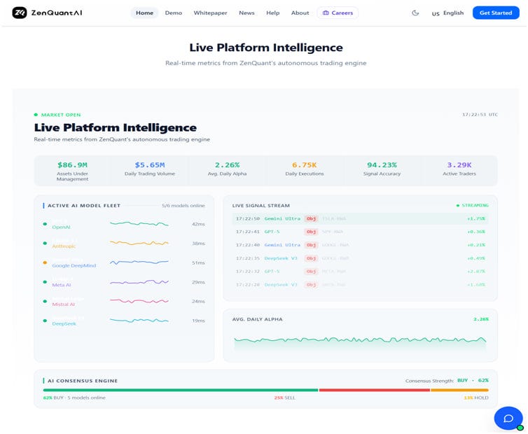 Three-Year Comparison of Quantitative Trading Platforms: Key Data Differences