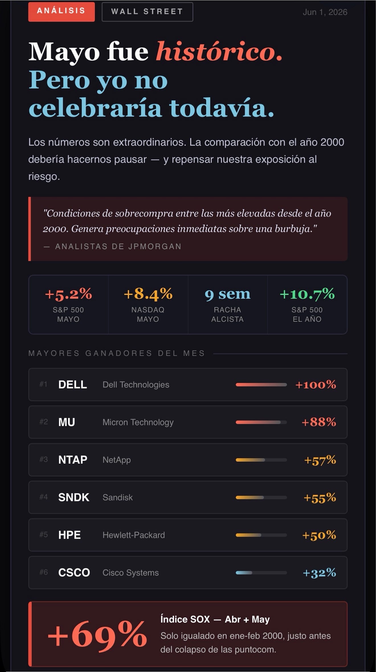 Título: Mayo fue histórico en Wall Street. Pero yo no estaría celebrando todavía.