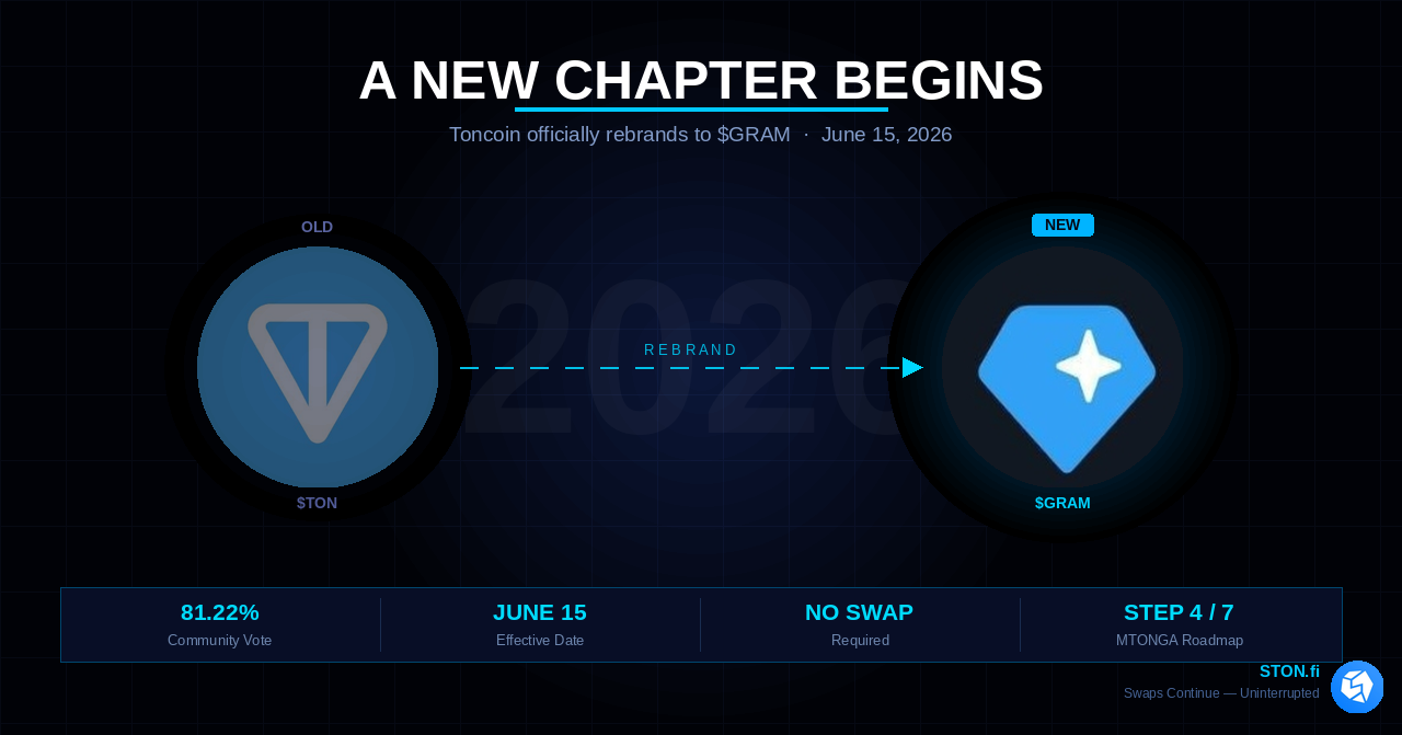 Toncoin Is Now Gram — Here’s Everything You Need to Know (And What It Means for STON.fi Users)