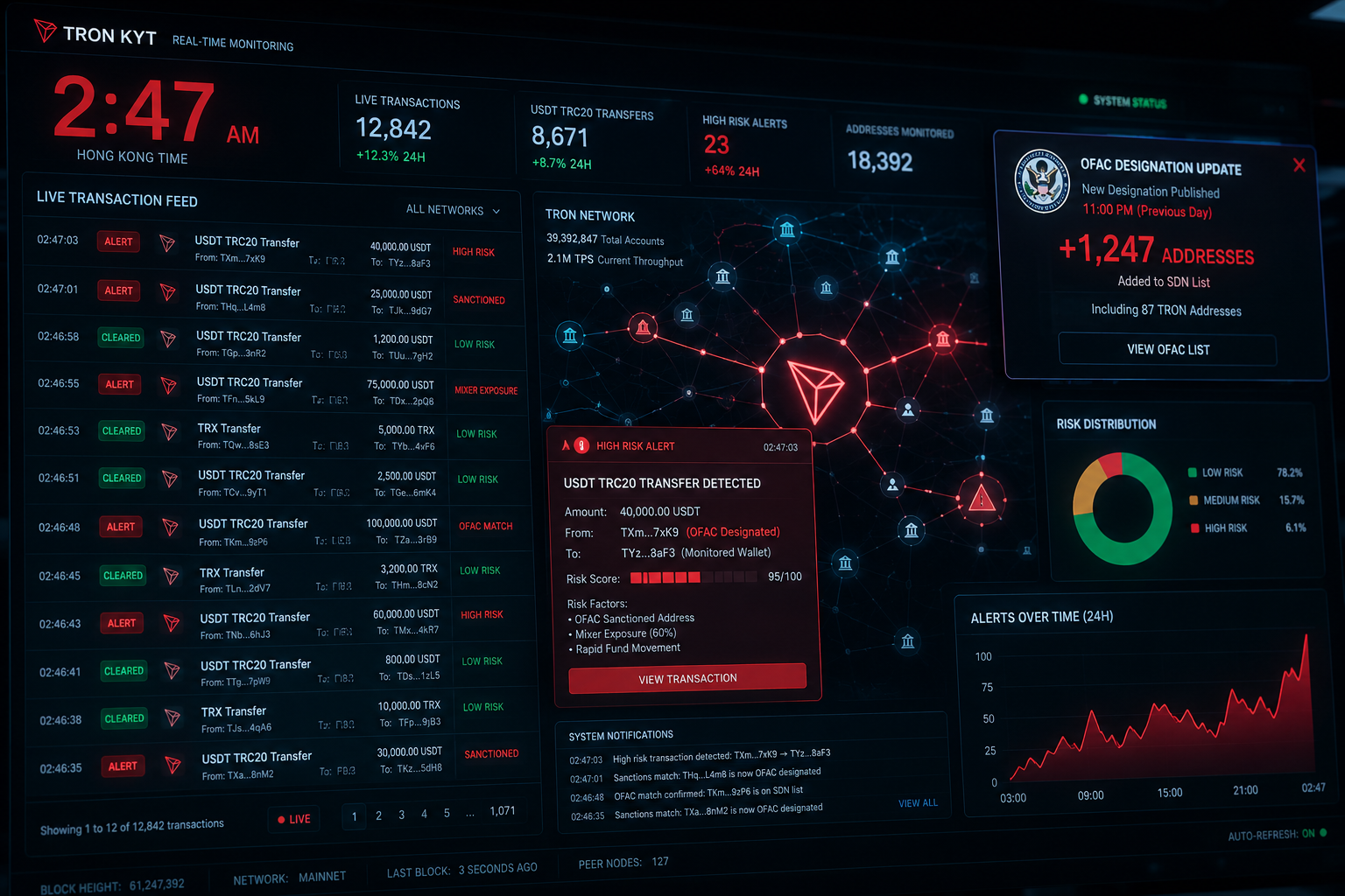 TRON KYT 2025: The Complete Guide to Real-Time USDT TRC20 Transaction Monitoring