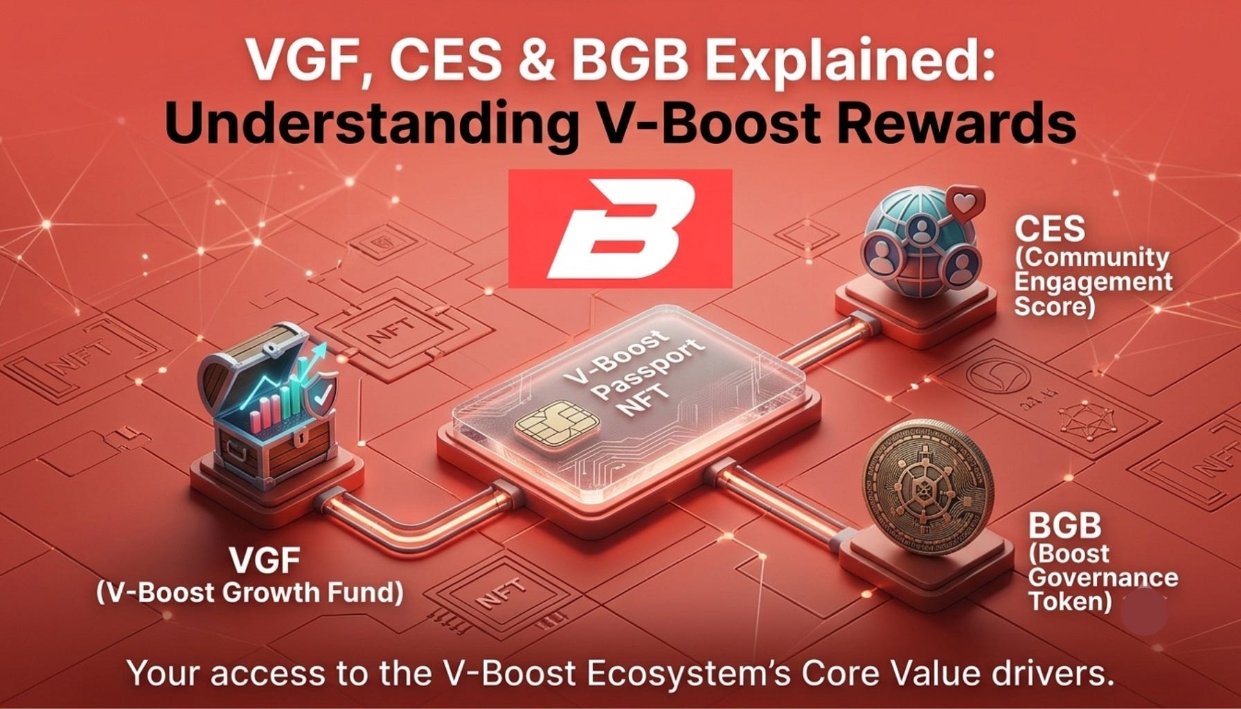 V-Boost Rewards Explained: What Is the Difference Between VGF, CES, and BGB?