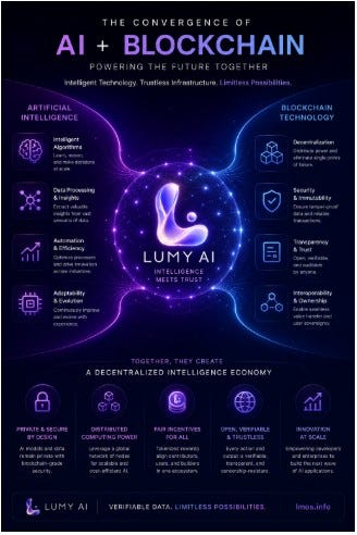 What Is Lumy AI? A Complete Beginner’s Guide to the Next Web3 Powerhouse