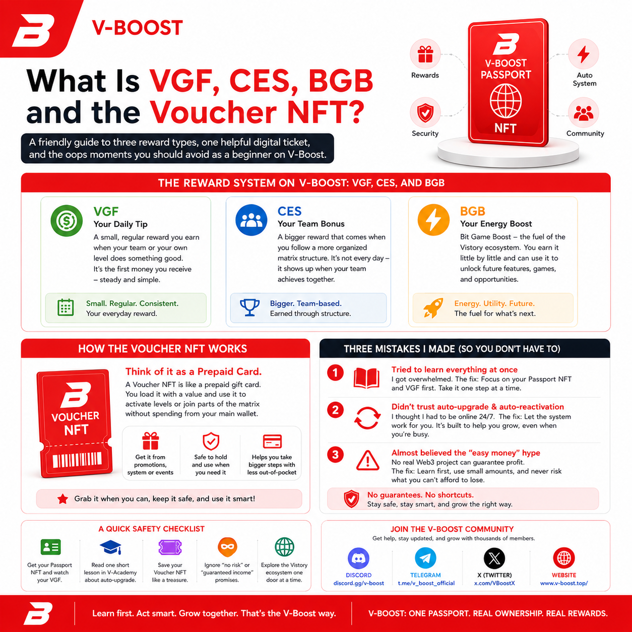 What Is VGF, CES, BGB and the Voucher NFT? And Common Mistakes to Avoid as a Beginner on V-Boost