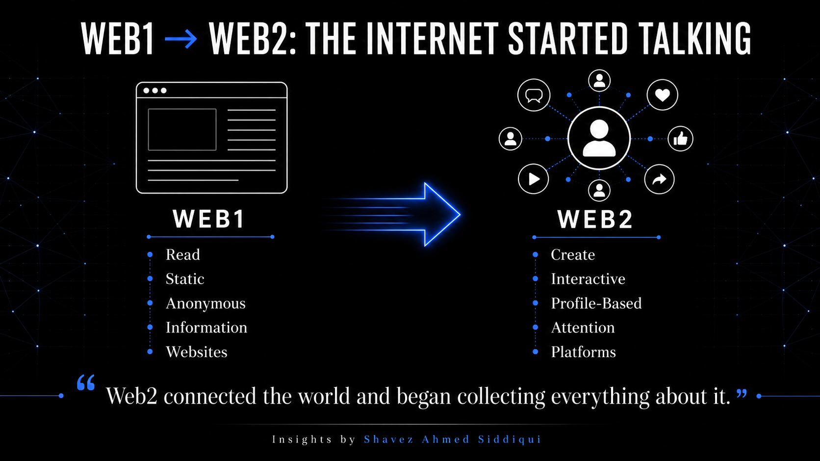 What Is Web2? How Social Media, Big Tech, and Data Collection Transformed the Internet Forever