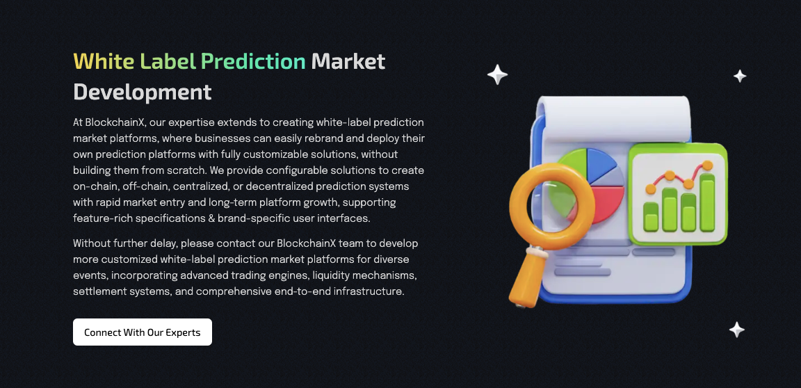 Whitelabel Prediction market developmnet