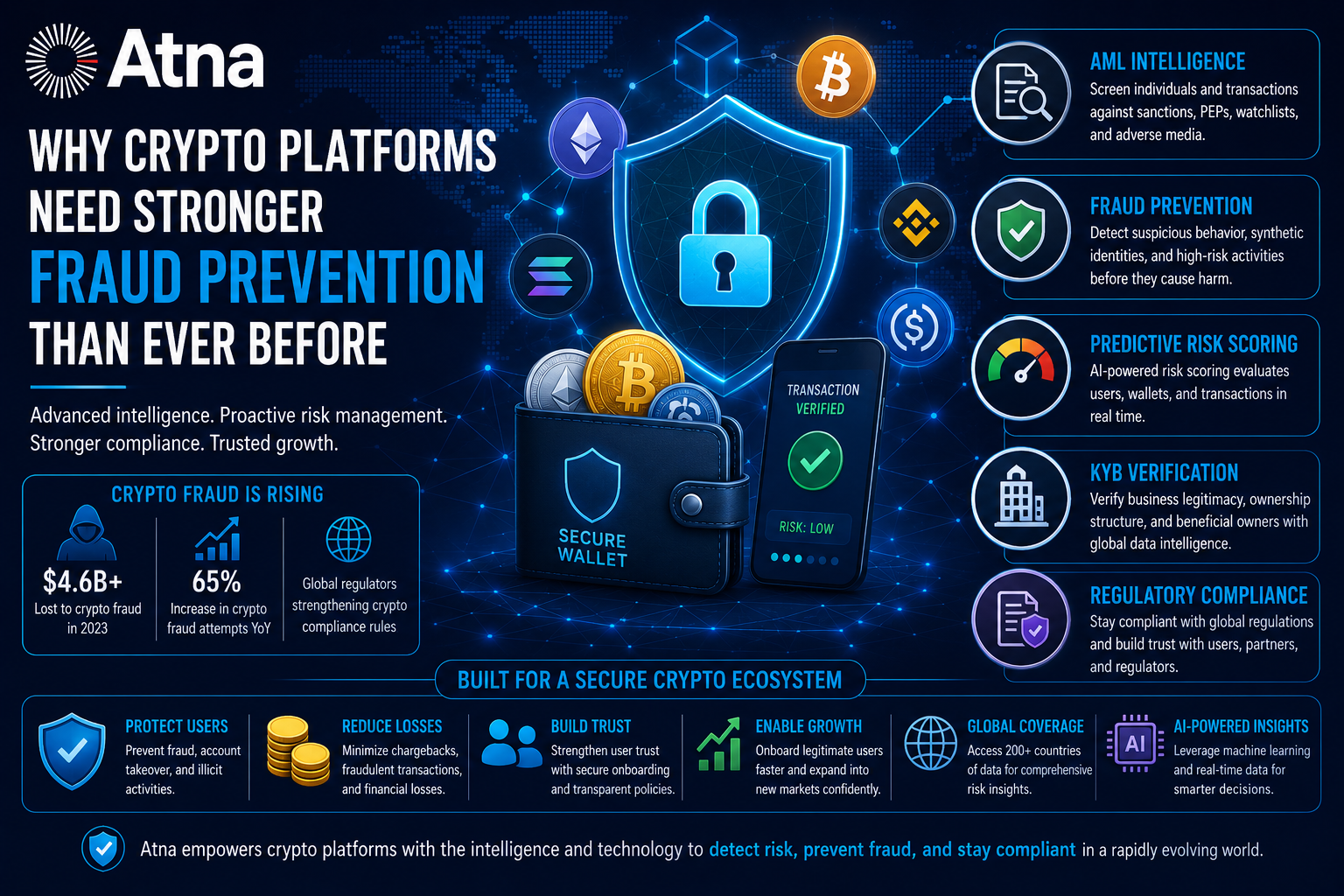 Why Crypto Platforms Need Stronger Fraud Prevention Than Ever Before