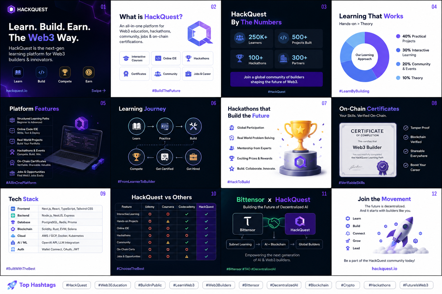 Why Developers Choose HackQuest