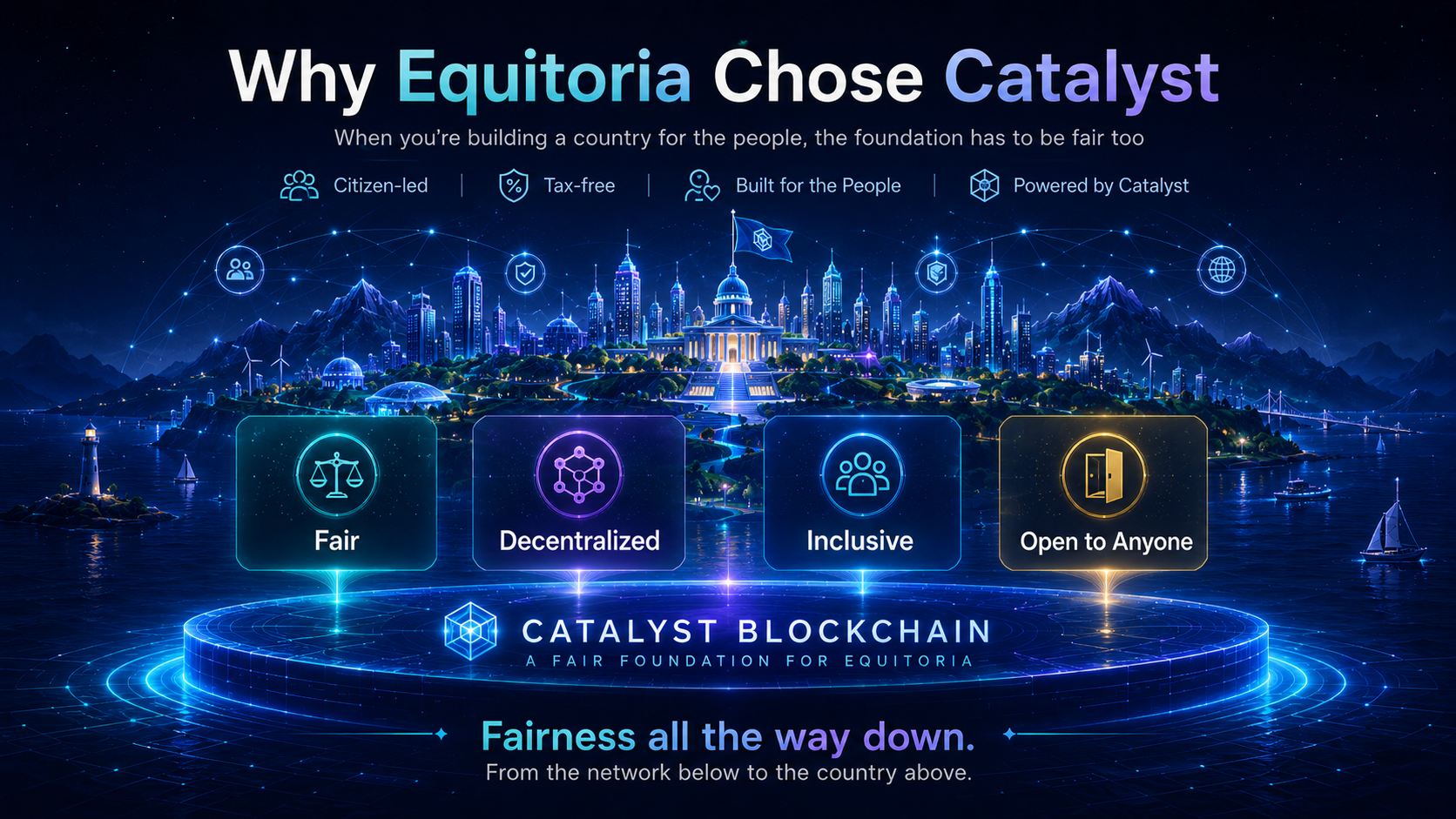 Why Equitoria Chose Catalyst