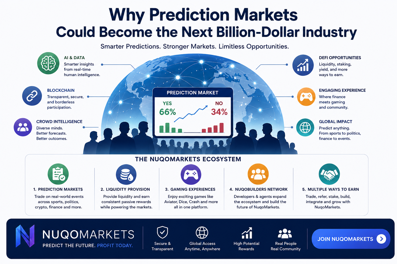 Why Prediction Markets Could Become the Next Billion-Dollar Industry