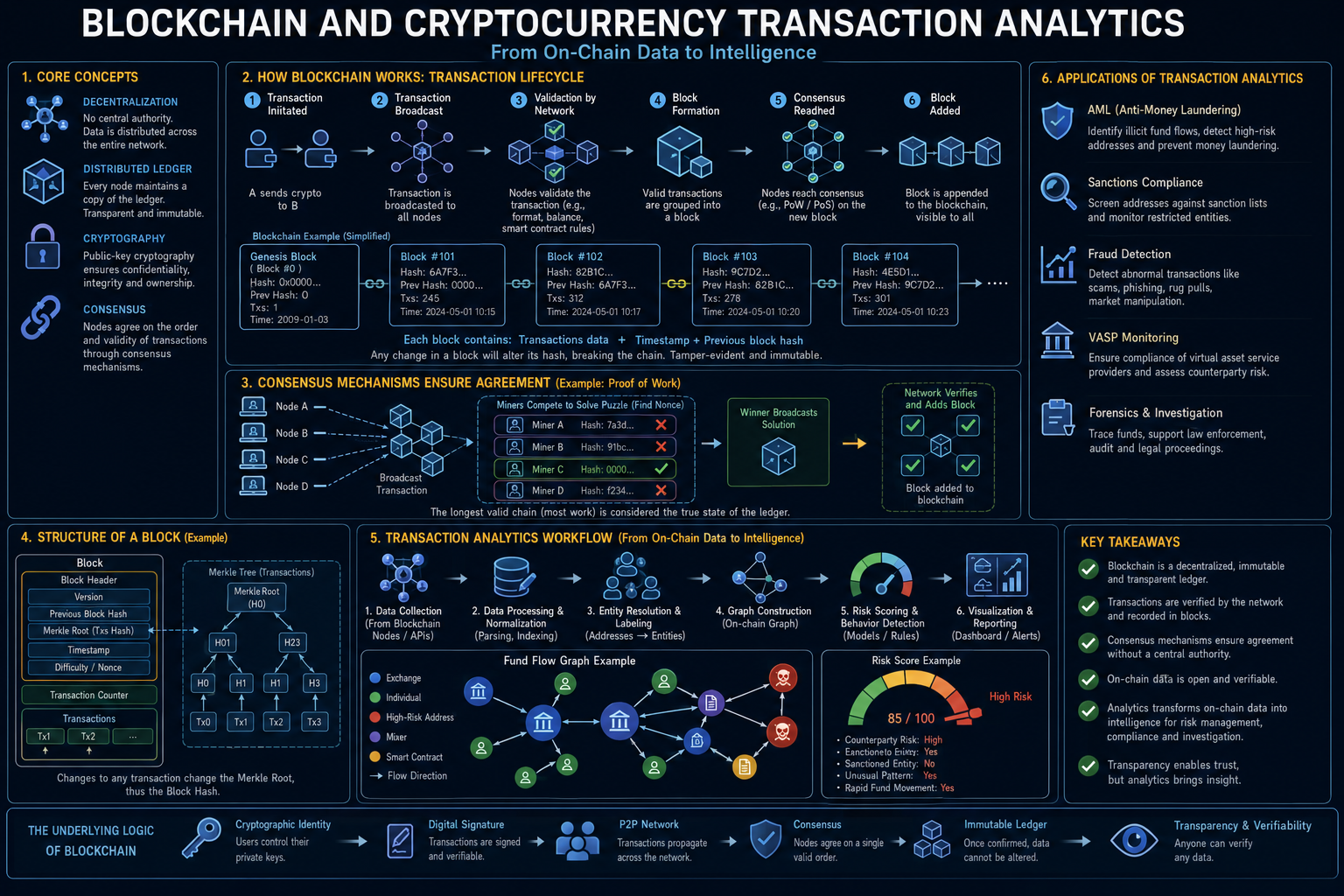Why StarRocks Is Better Than Elasticsearch for Blockchain and Cryptocurrency Transaction Analytics