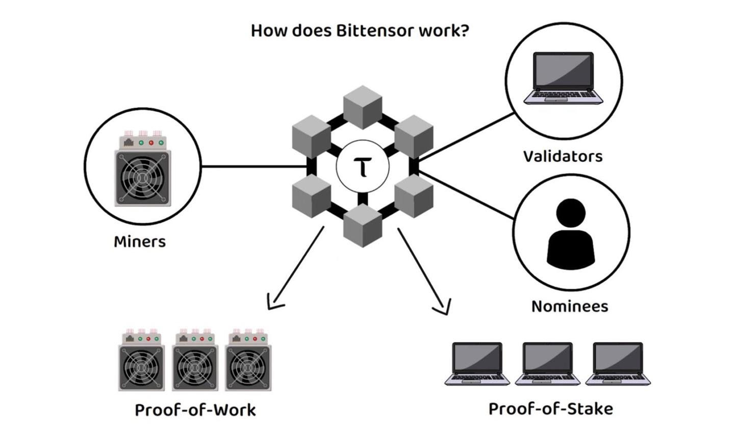 Why the Future of AI Needs Decentralization: My First Steps into the Bittensor Ecosystem
