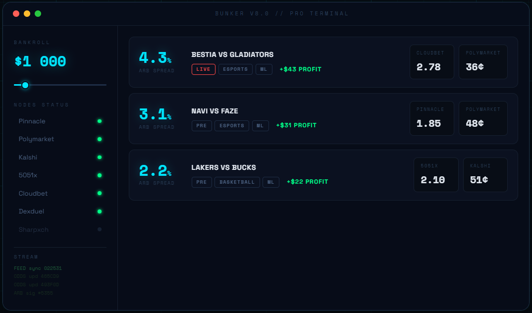 Why Web3 Betting Is About to Disrupt a $250 Billion Industry