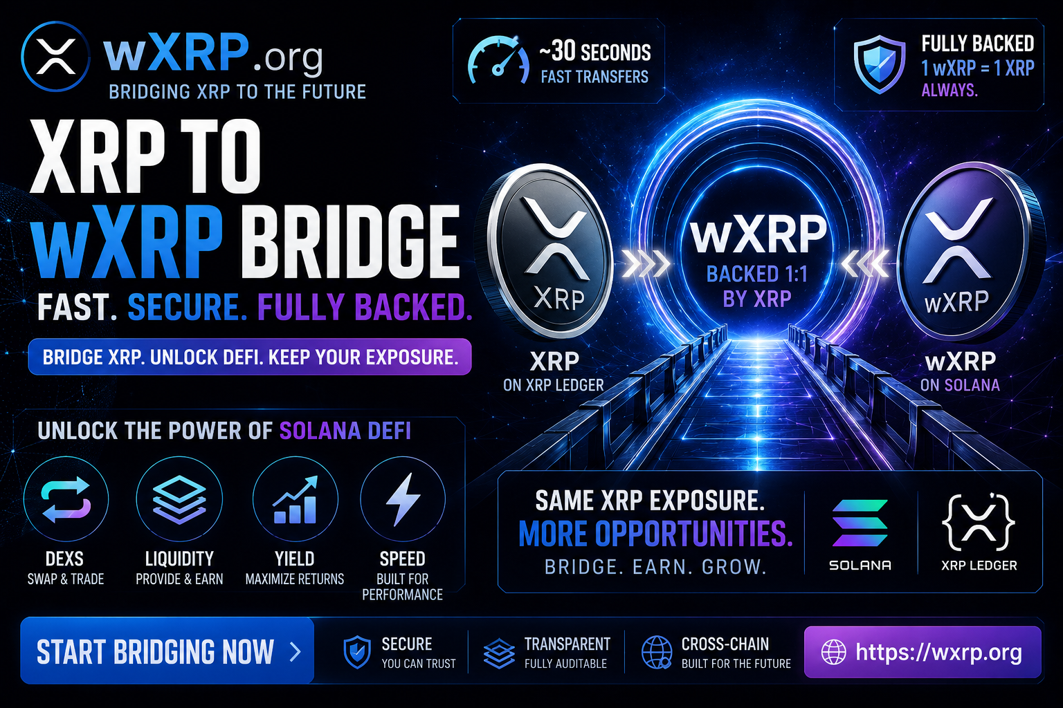 XRP to wXRP Bridge: Fast, Secure, Fully Backed — Here’s How It Works