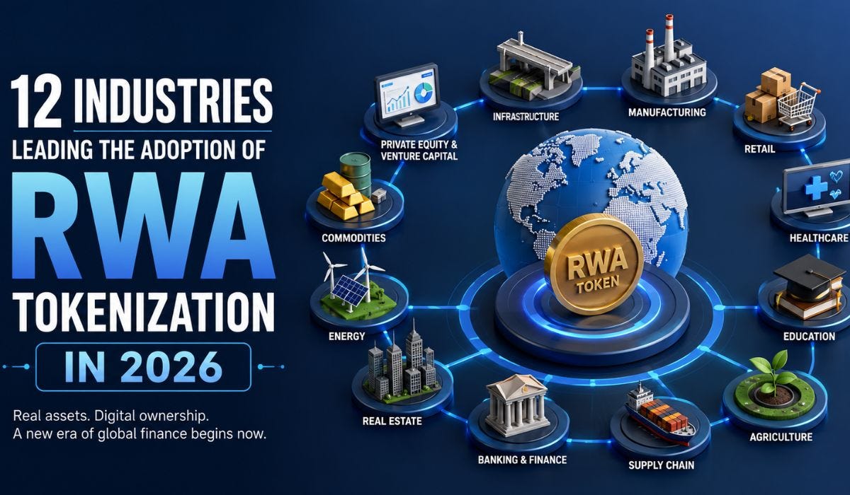 12 Industries Leading the Adoption of RWA Tokenization in 2026
