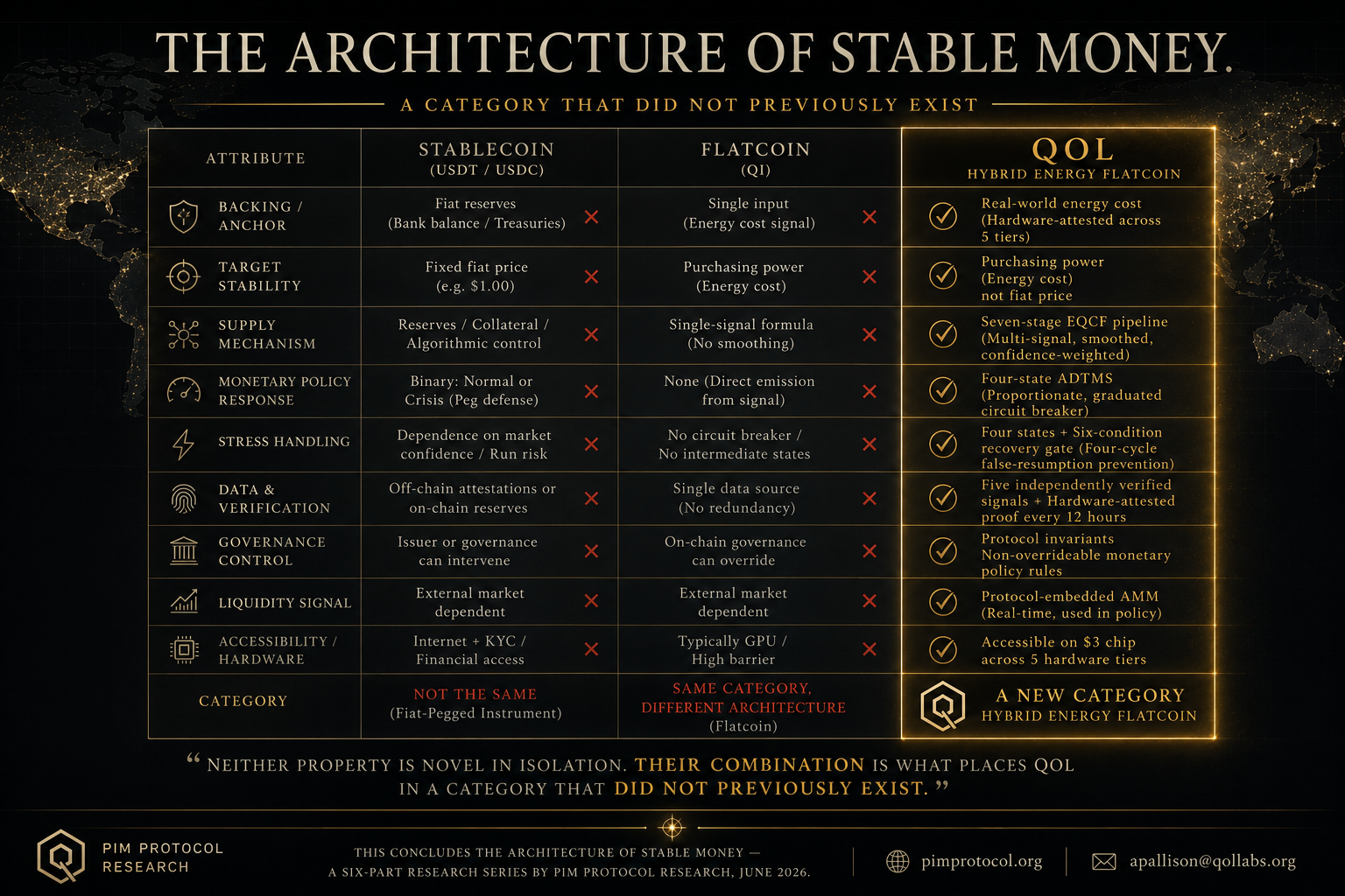 A Category That Did Not Previously Exist