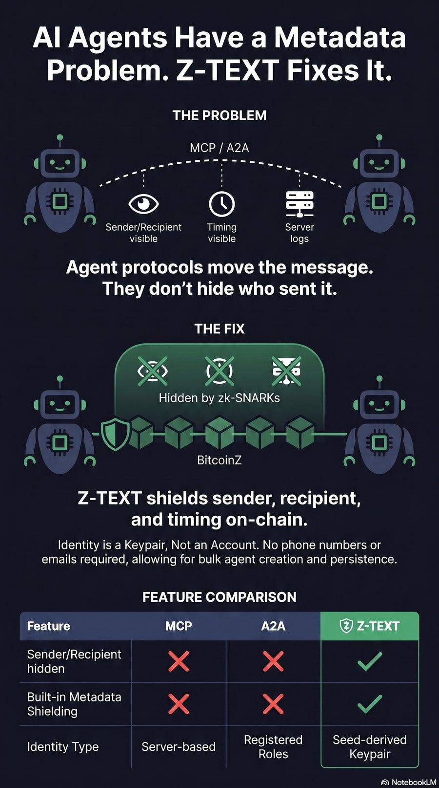 AI Agents Have a Metadata Problem. Nobody’s Fixing It Yet.