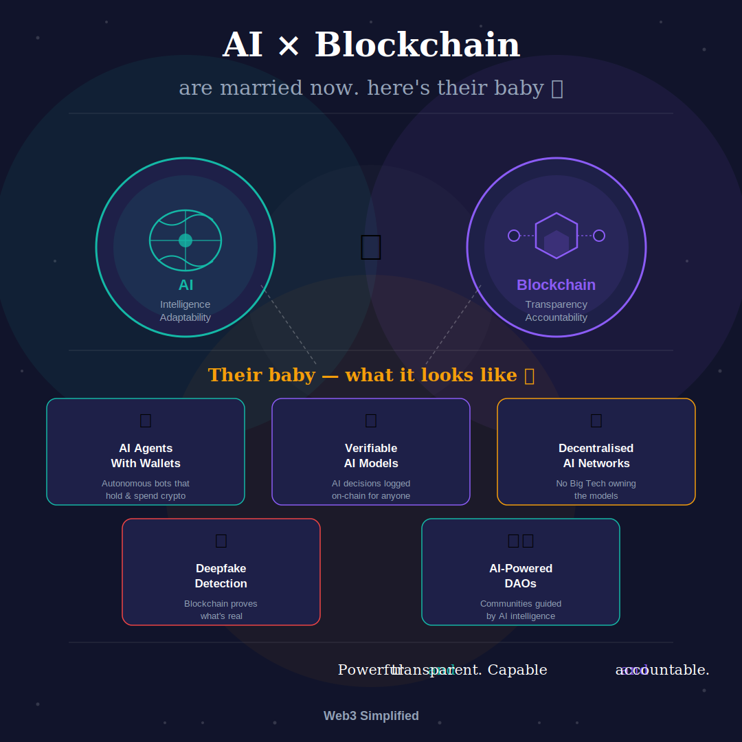 AI & BLOCKCHAIN