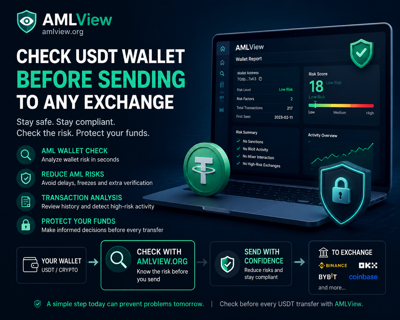 AMLView — Check USDT Wallet Risk Before Sending Crypto to Any Exchange