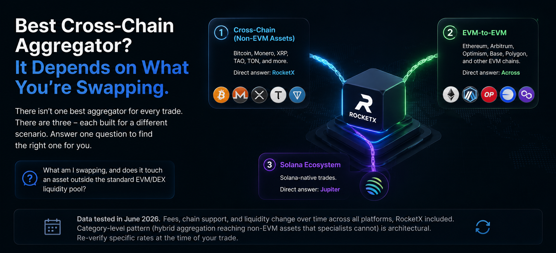 Best Cross-Chain Crypto Swap Aggregators Right Now [HIGH PRIORITY]